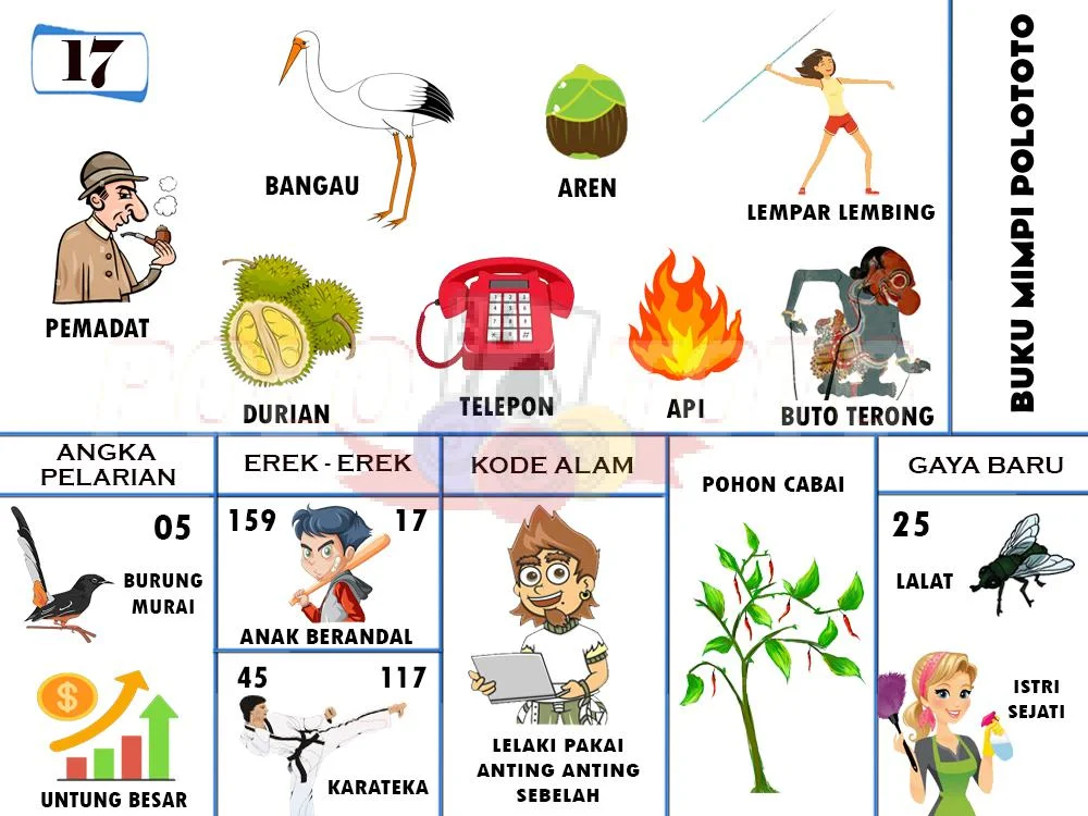 buku mimpi erek erek togel 17