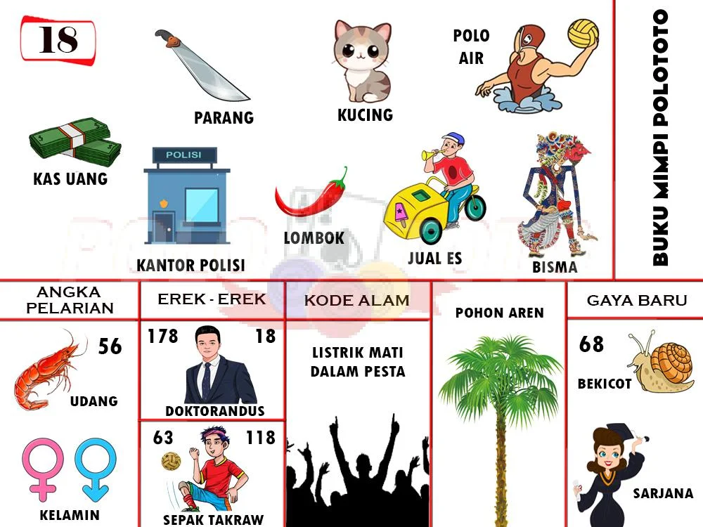 buku mimpi erek erek togel 18