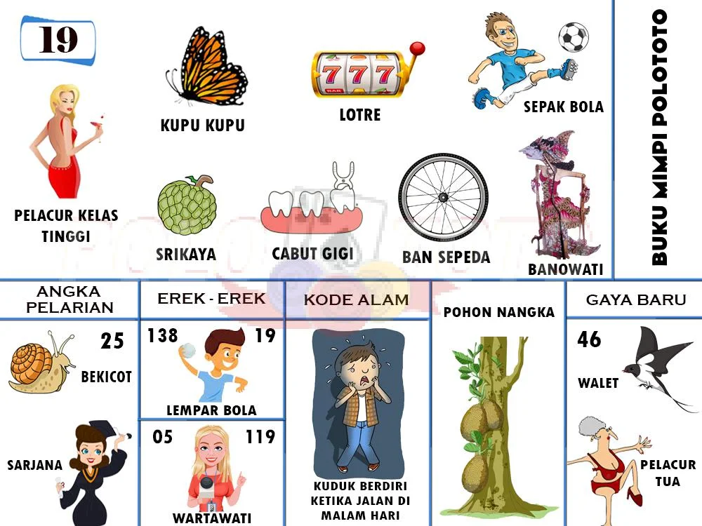 buku mimpi erek erek togel 19