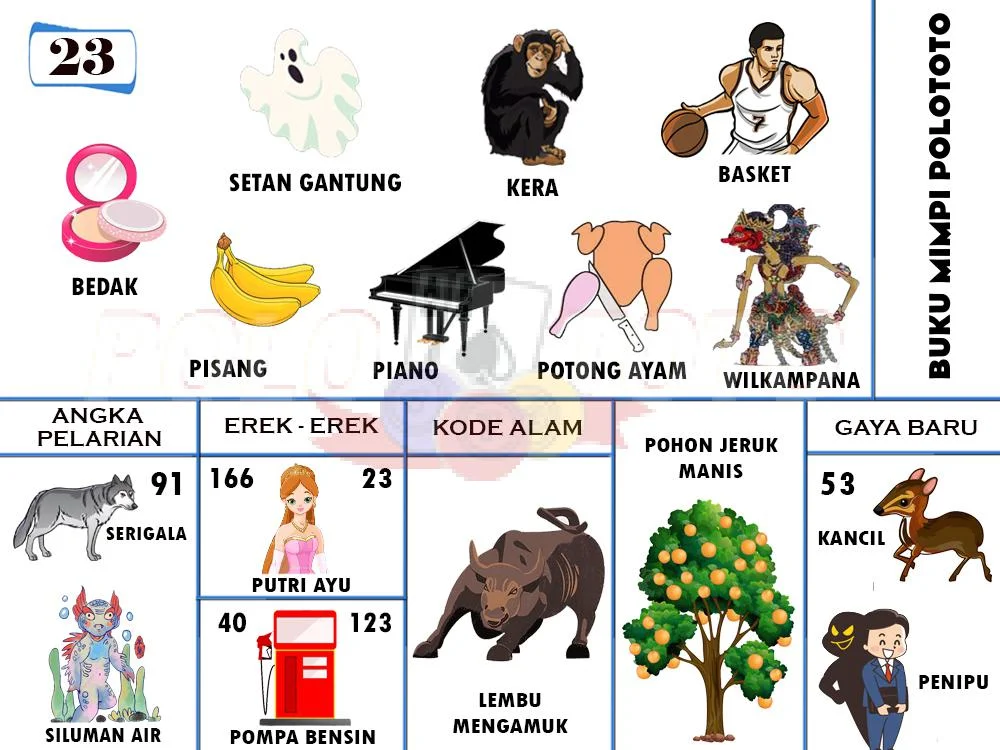 buku mimpi erek erek togel 23