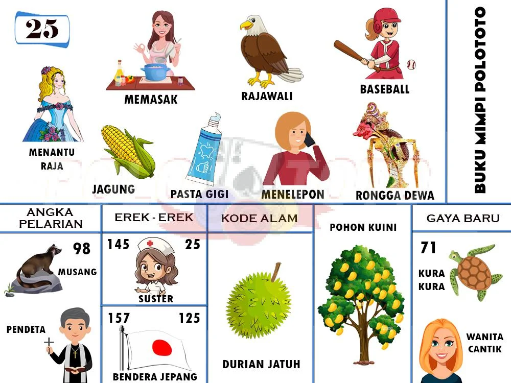 buku mimpi erek erek togel 25