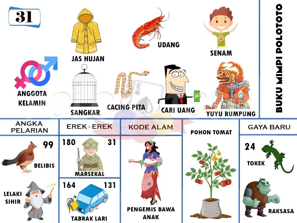 buku mimpi erek erek togel 31