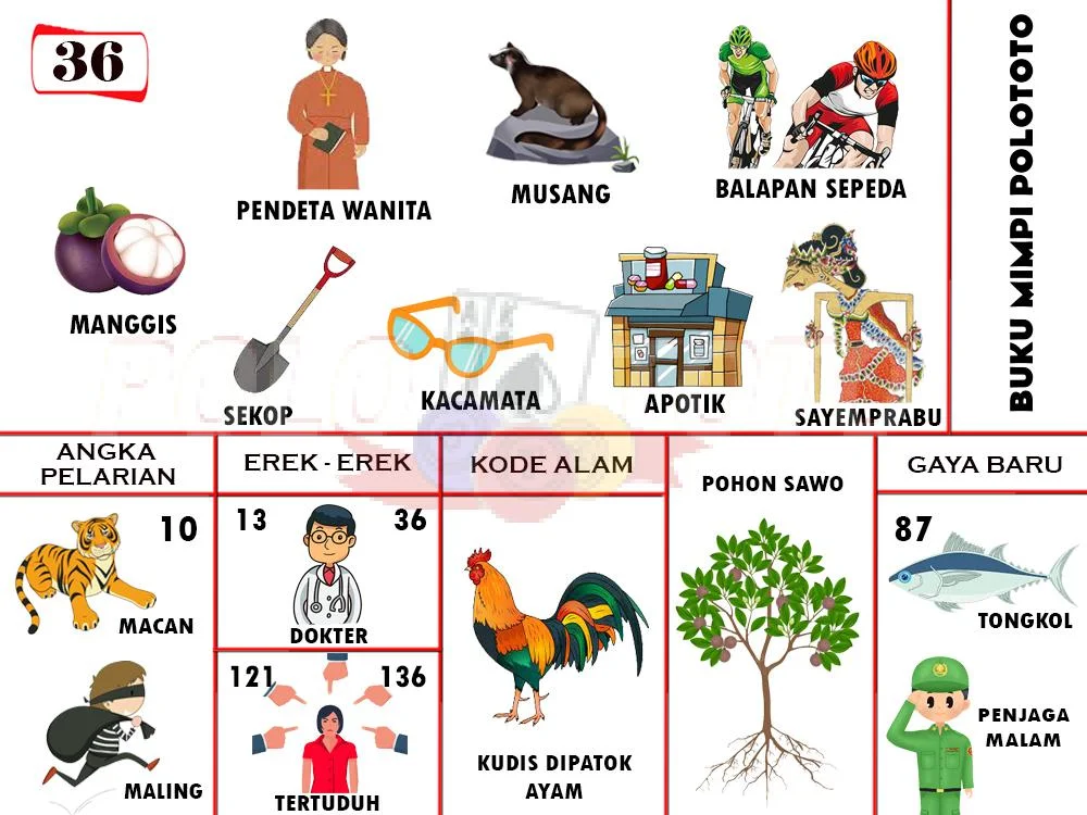 buku mimpi erek erek togel 36