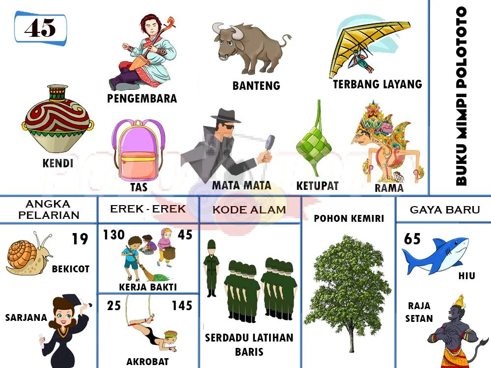 buku mimpi erek erek togel 45