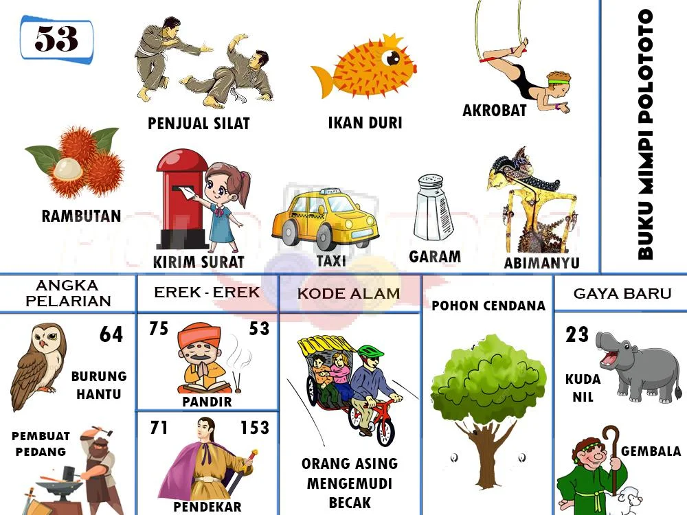 buku mimpi erek erek togel 53