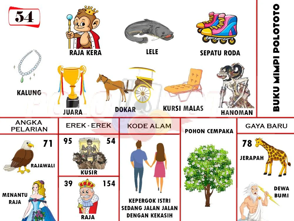 buku mimpi erek erek togel 54