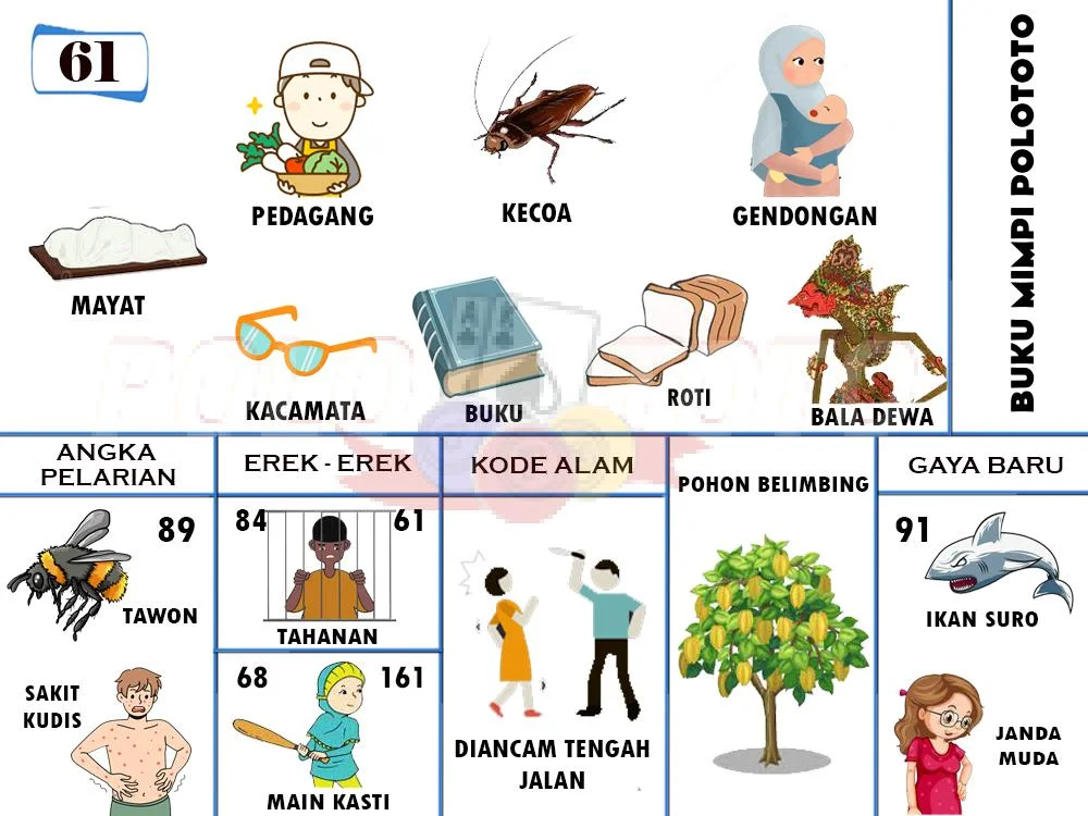 buku mimpi erek erek togel 61