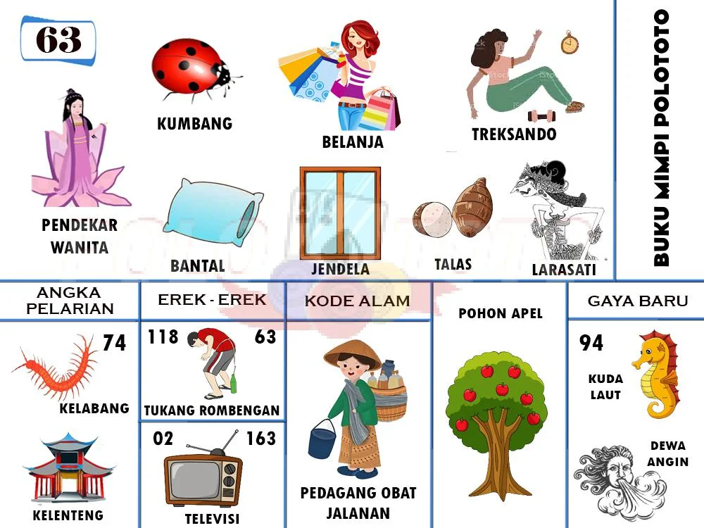 buku mimpi erek erek togel 63