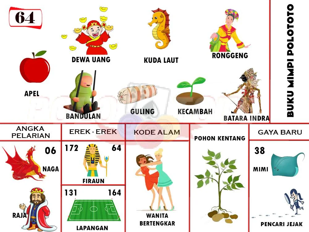 buku mimpi erek erek togel 64
