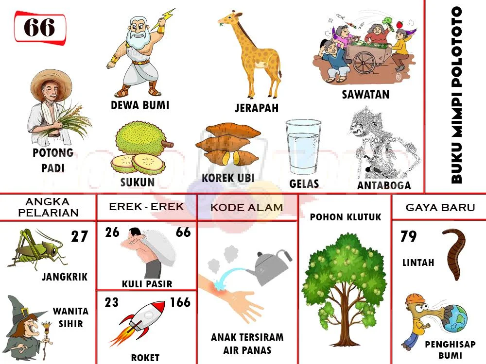 buku mimpi erek erek togel 66
