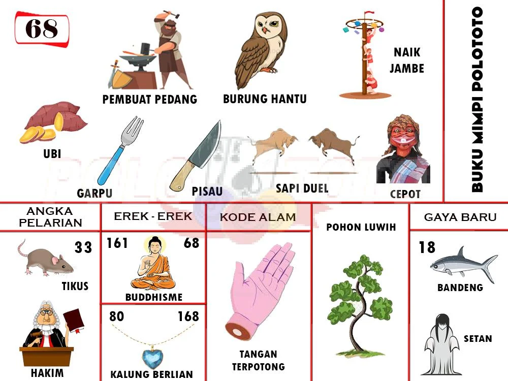 buku mimpi erek erek togel 68