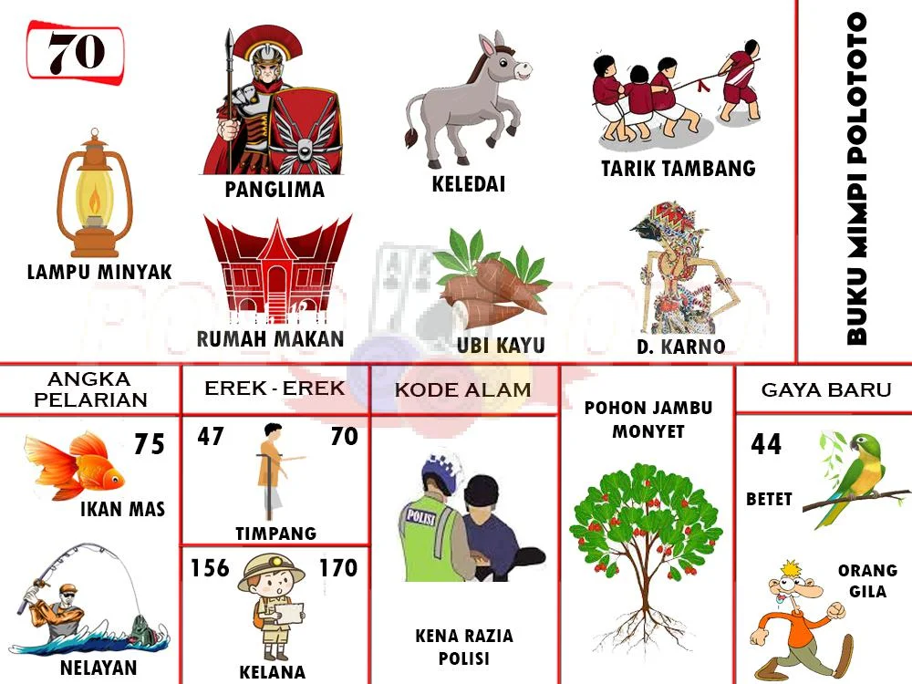 buku mimpi erek erek togel 70