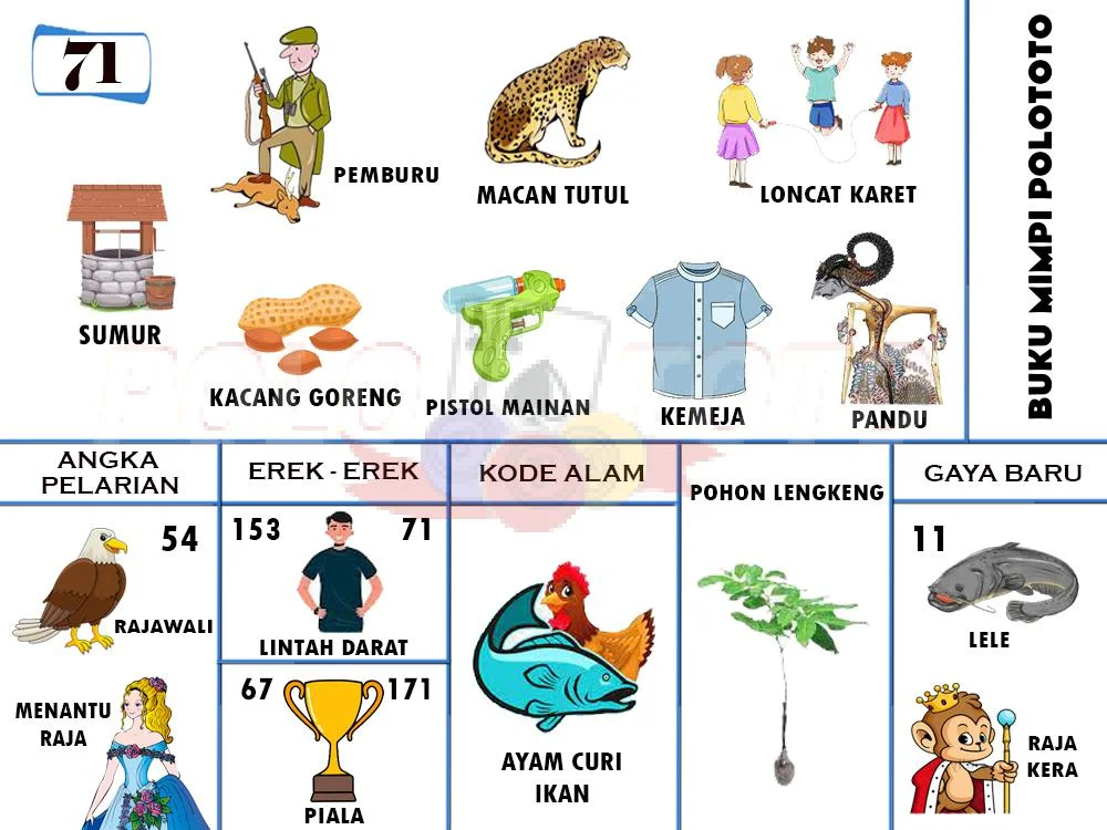 buku mimpi erek erek togel 71