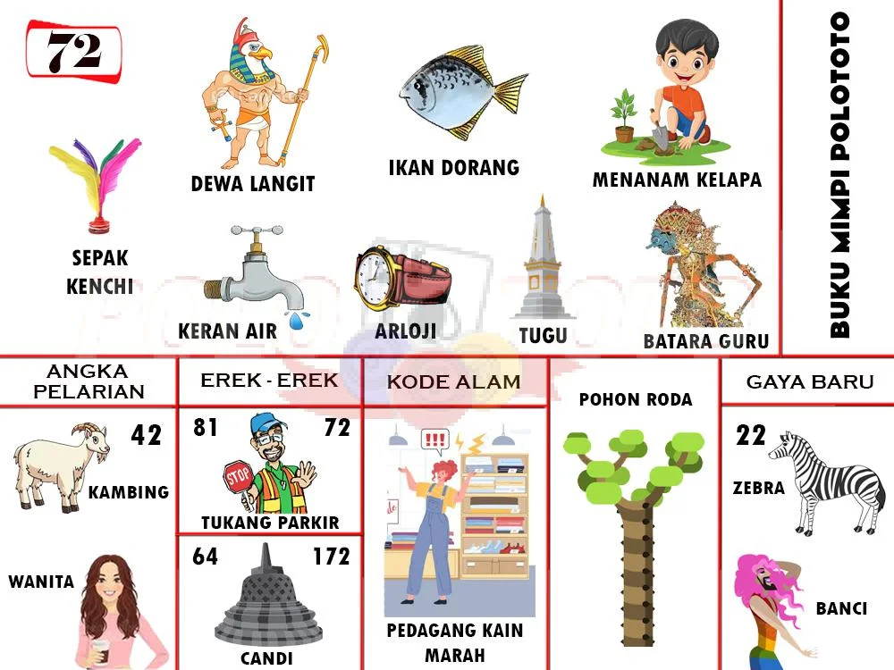 buku mimpi erek erek togel 72