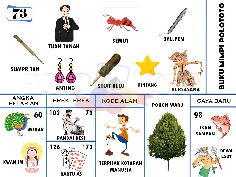 buku mimpi erek erek togel 73