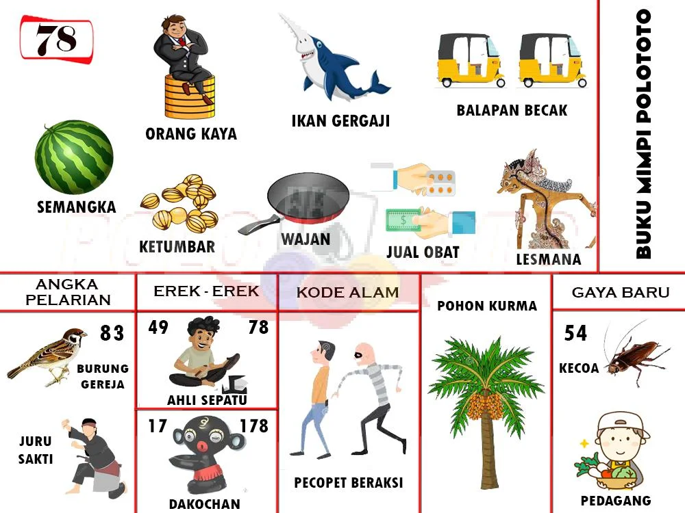 buku mimpi erek erek togel 78