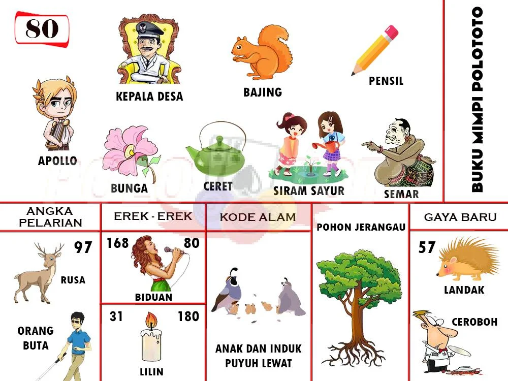 buku mimpi erek erek togel 80