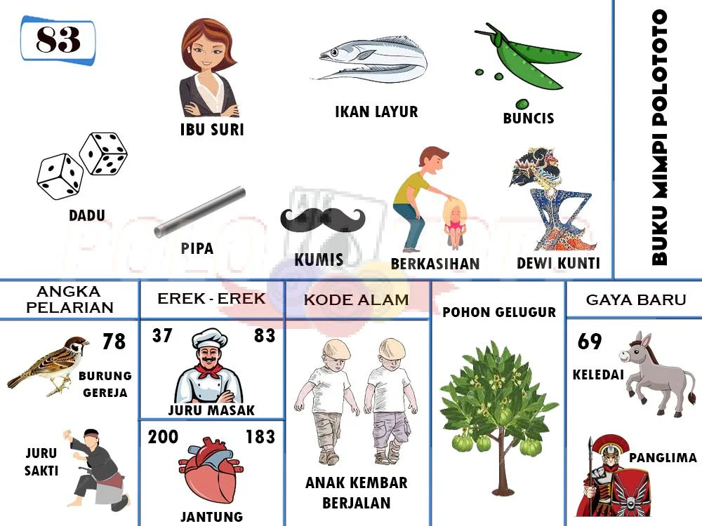 buku mimpi erek erek togel 83