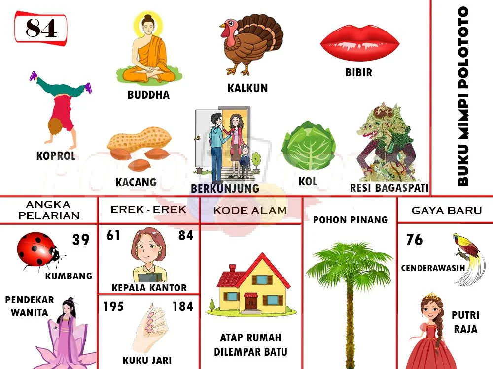 buku mimpi erek erek togel 84