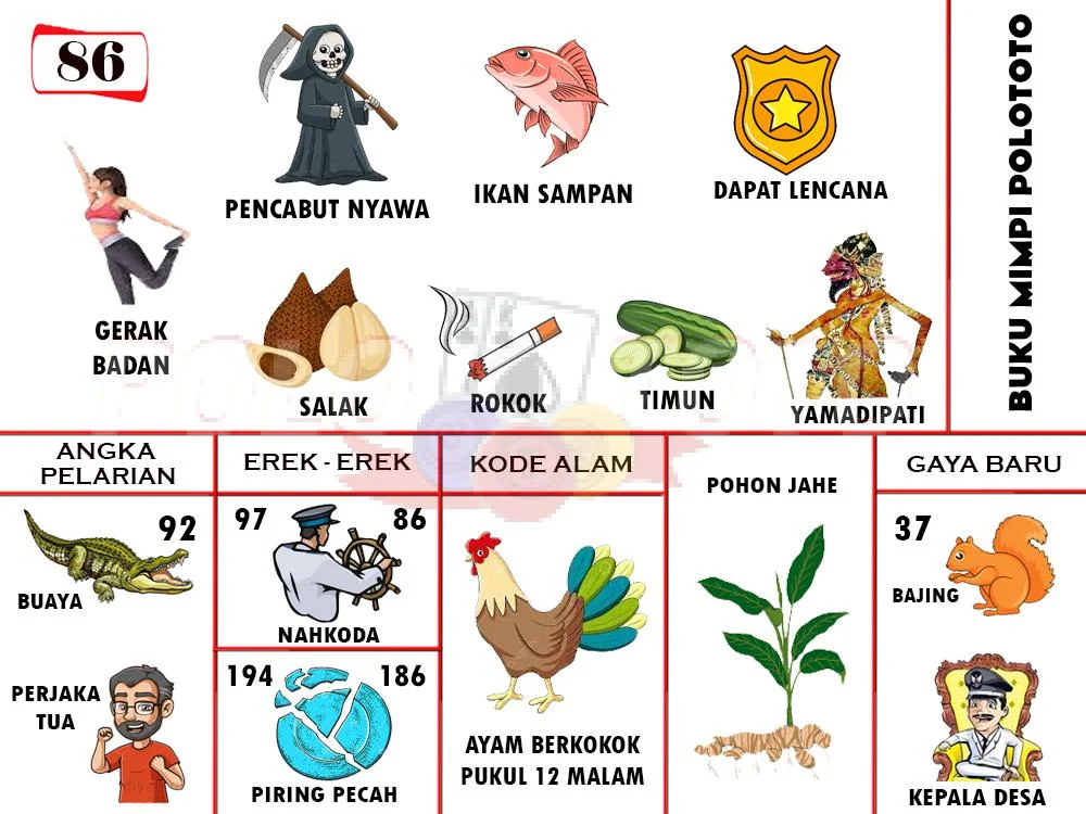 buku mimpi erek erek togel 86
