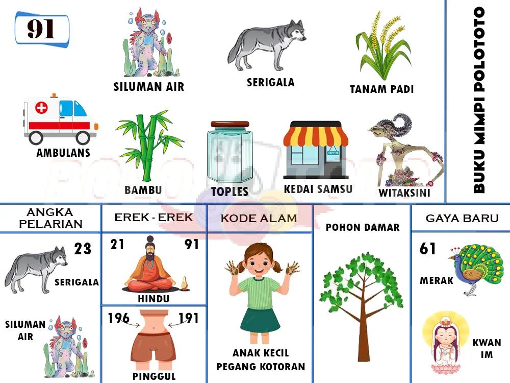 buku mimpi erek erek togel 91