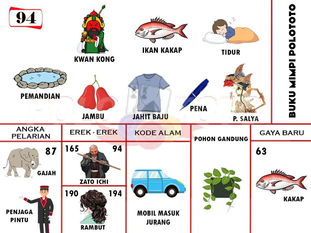 buku mimpi erek erek togel 94